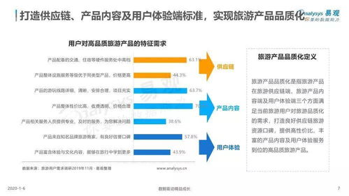 易观分析 2019年中国旅游产品品质化发展中的网络技术开发与设计趋势
