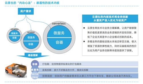 云原生架构设计原则及典型技术 网络技术开发与设计实践