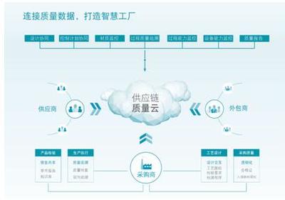 海克斯康智慧工厂方案亮相一汽大众伙伴大会 引发现场网络技术革命热潮