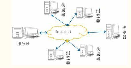 NET开发中的WebForm UI框架 B/S结构应用程序的核心优势